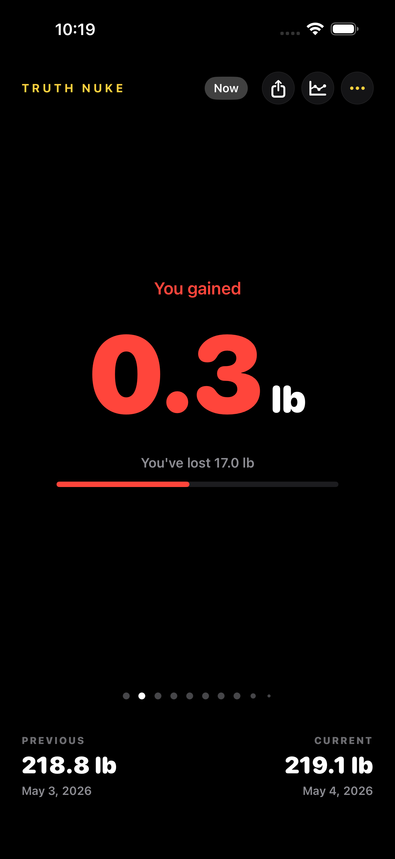Result screen showing a weight gain