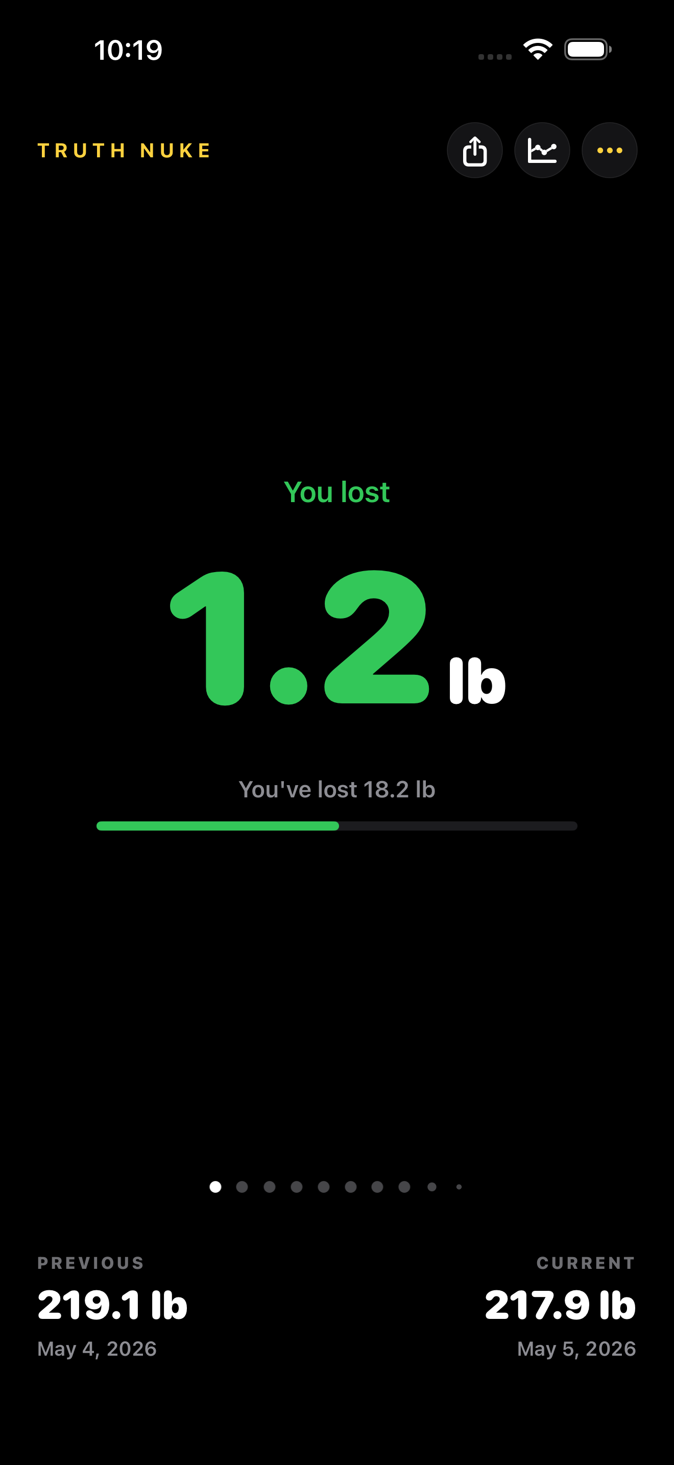 Result screen showing a weight loss